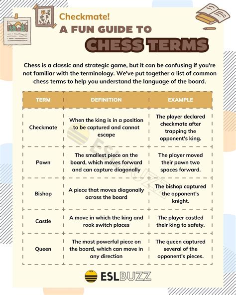 chess urban dictionary|chess glossary.